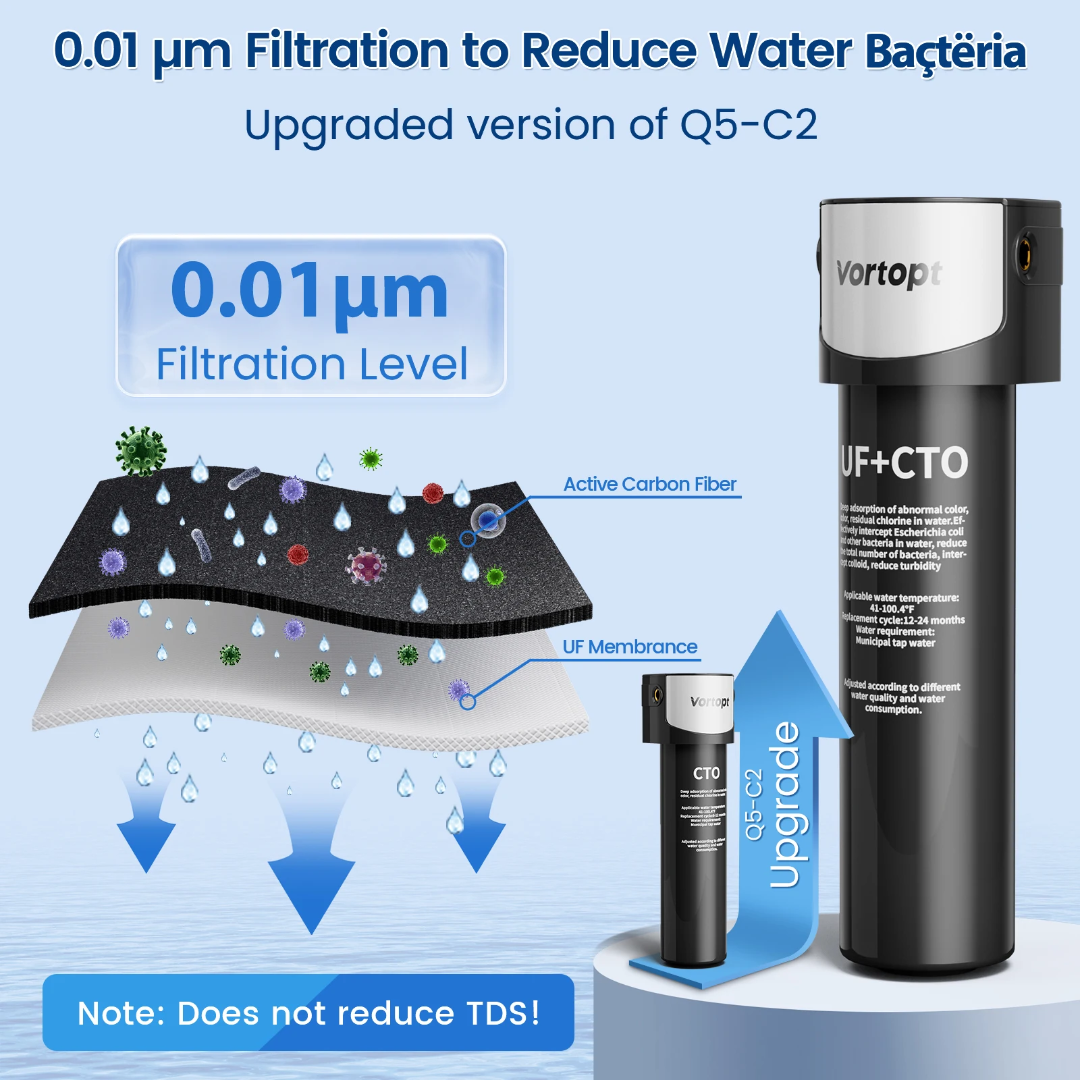 Ultra-Filtration 0.01 micron Under Sink Water Filter System | Reduces PFAS, Microplastics & Bacteria