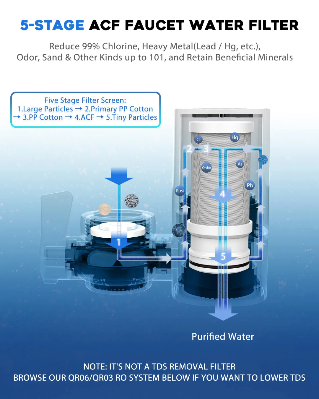 Kitchen Tap Faucet Water Filter Purifier with Activated Carbon Filter